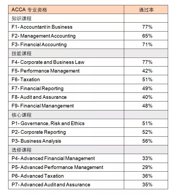 ACCA 12月考季放榜后，如何規(guī)劃下一步？