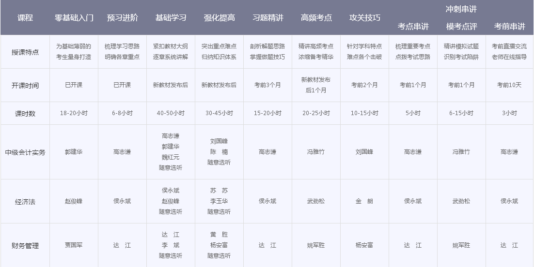 18位老師大咖為你講解中級會計(jì)職稱 還怕考不過？