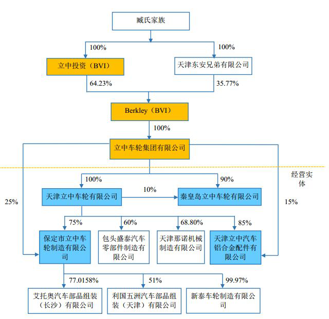 CMA實戰(zhàn)案例分析：中概股回歸又一家——立中集團零對價轉讓