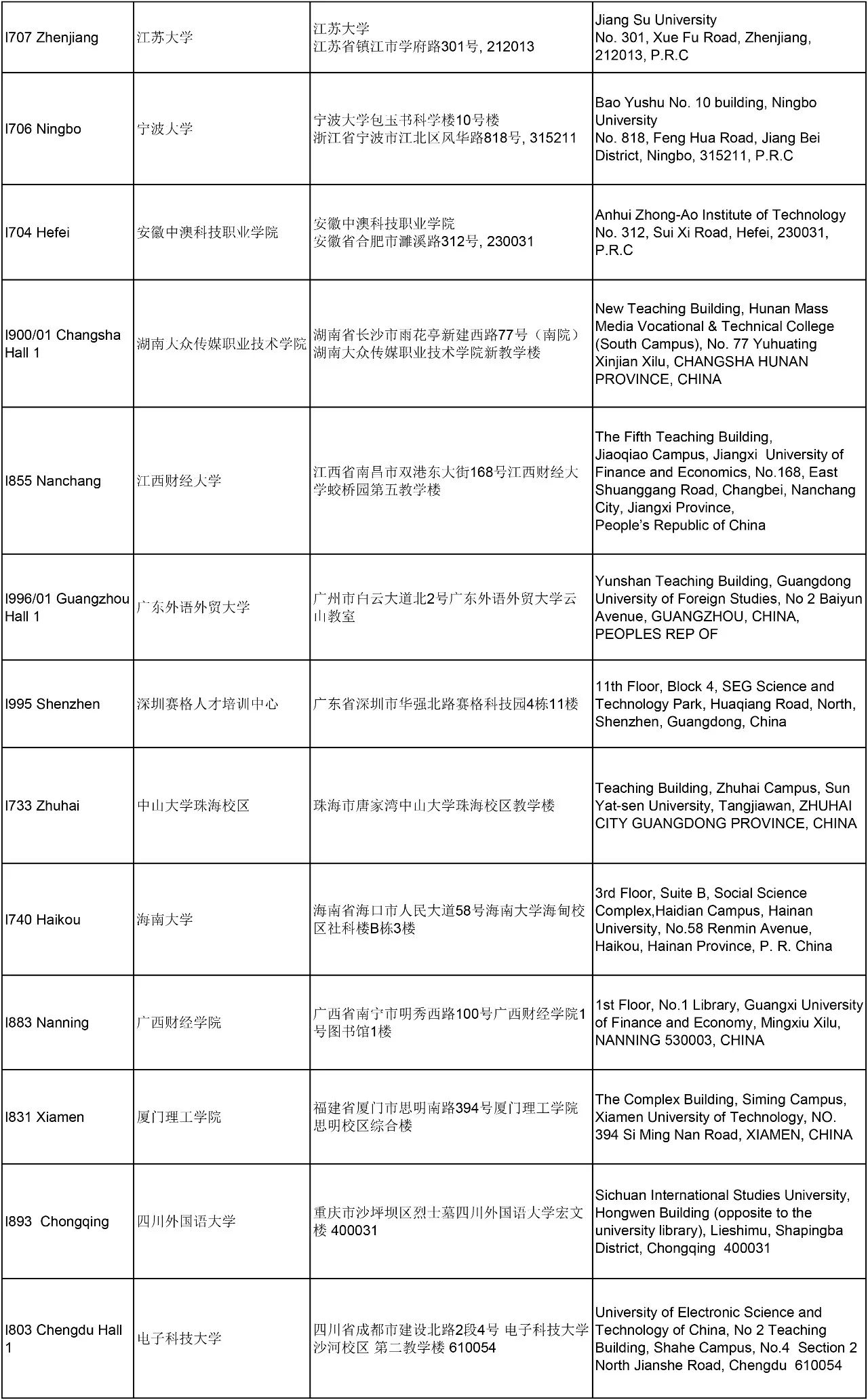 重要提醒 | 2018年3月ACCA考點信息匯總