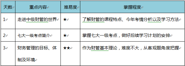 中級(jí)緊急預(yù)習(xí)！4周學(xué)習(xí)計(jì)劃+資料打包免費(fèi)送！