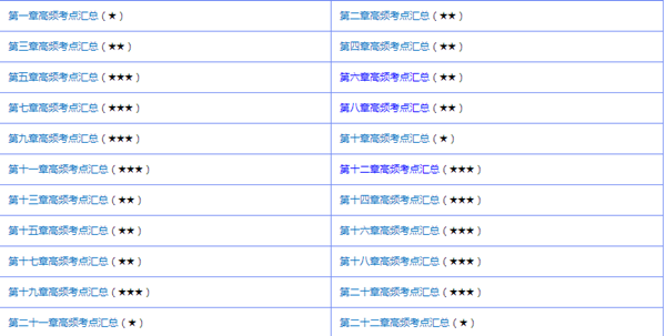 備考中級會計職稱到底要學(xué)哪些東西？