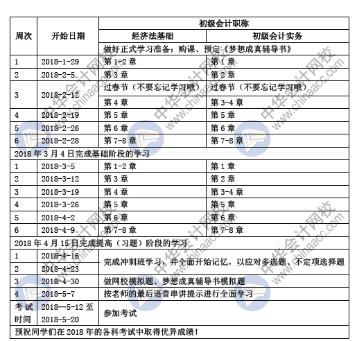 2018年初級會計(jì)職稱百天學(xué)習(xí)計(jì)劃表