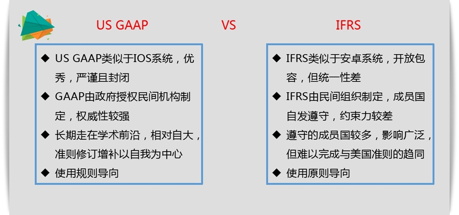 2018 美國CPA 公開課 財(cái)務(wù)會計(jì) FAR AICPA USCPA