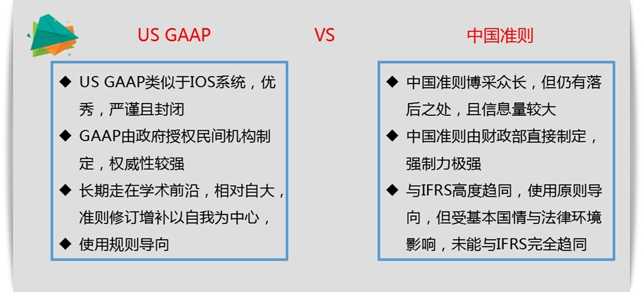 2018 美國CPA 公開課 財(cái)務(wù)會計(jì) FAR AICPA USCPA