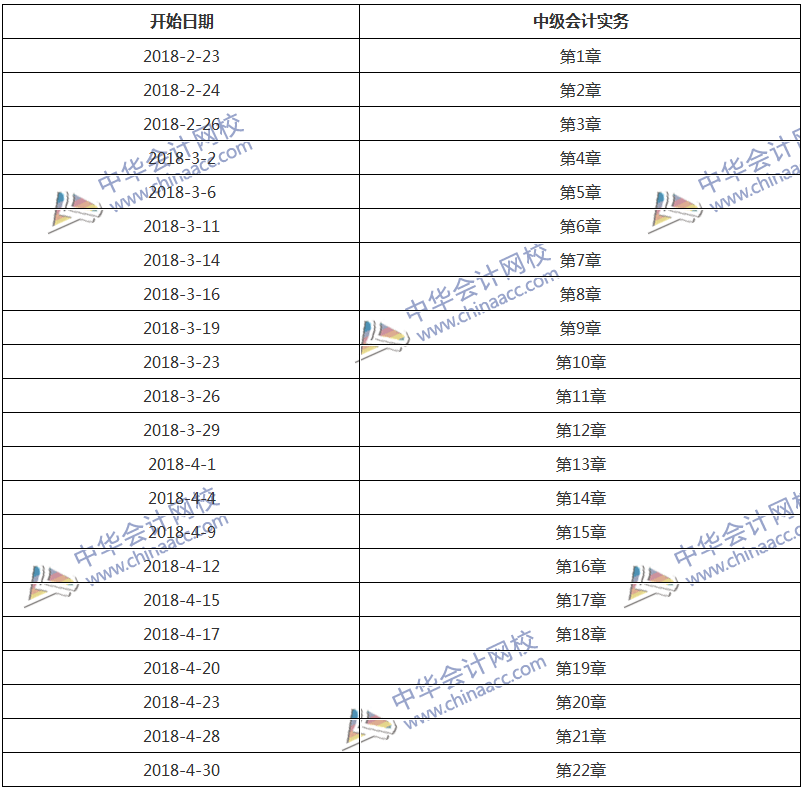 學(xué)習(xí)計(jì)劃表：2.5個(gè)月學(xué)完《中級會計(jì)實(shí)務(wù)》！