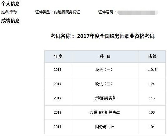 一次性過稅務(wù)師5科 成績單