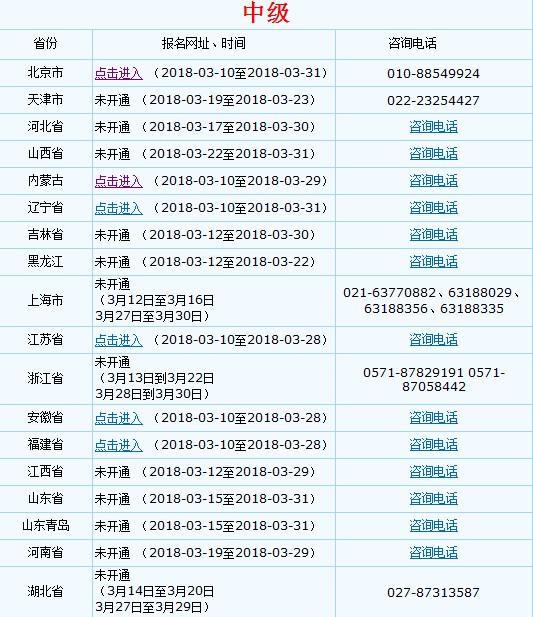 2018年中級會(huì)計(jì)職稱考試網(wǎng)上報(bào)名流程