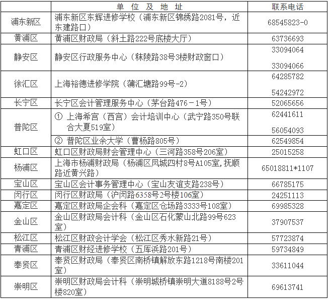 上海青浦2018年高會(huì)報(bào)名時(shí)間及有關(guān)事項(xiàng)