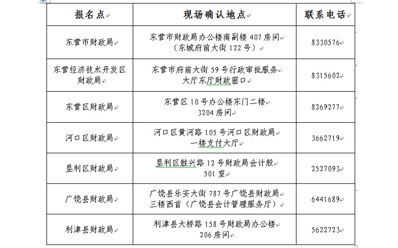 山東東營2018年中級會計職稱報名通知