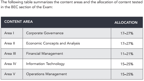 2018 AICPA 考試 各科 時間 題型 分?jǐn)?shù) 內(nèi)容 uscpa