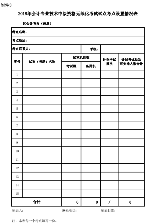 廣東廣州2018年高級會計(jì)師報(bào)名時(shí)間及有關(guān)事項(xiàng)通知