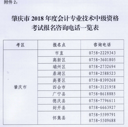 廣東肇慶2018年高級(jí)會(huì)計(jì)師報(bào)名時(shí)間及有關(guān)事項(xiàng)