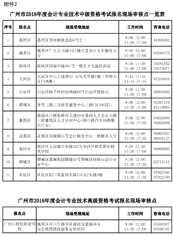 廣東廣州2018年高級會計(jì)師報(bào)名時(shí)間及有關(guān)事項(xiàng)通知