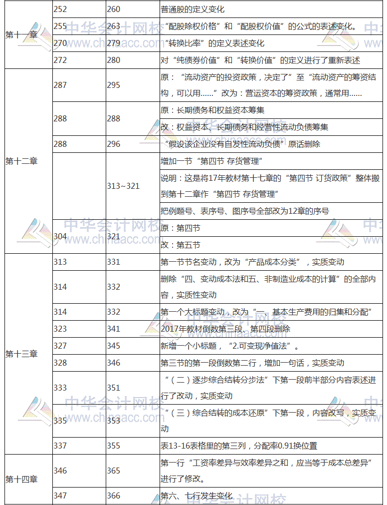 2018年注會(huì)《財(cái)務(wù)成本管理》教材對(duì)比