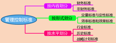 2018高會《高級會計(jì)實(shí)務(wù)》知識點(diǎn)：戰(zhàn)略控制