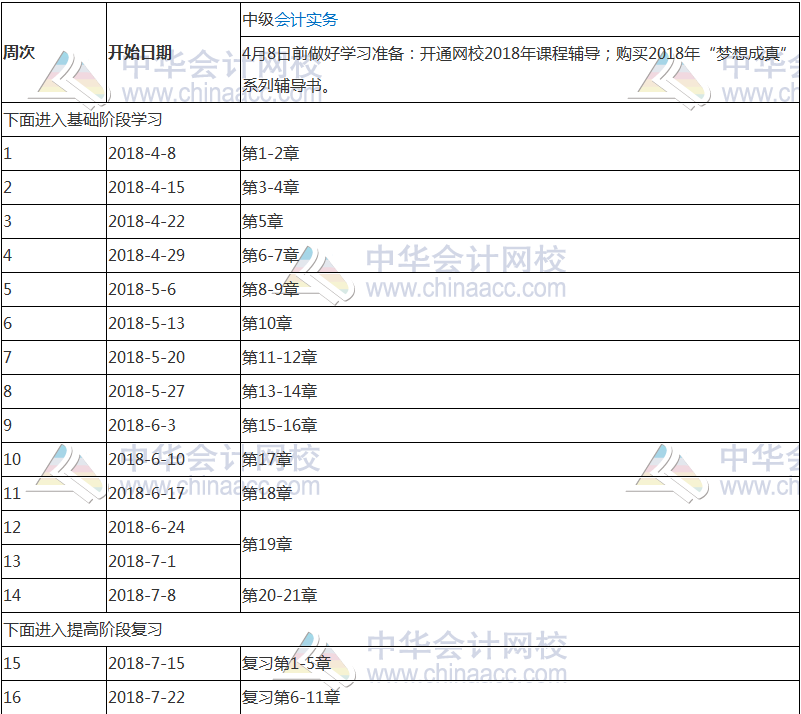 【收藏版】2018年中級(jí)會(huì)計(jì)職稱《中級(jí)會(huì)計(jì)實(shí)務(wù)》學(xué)習(xí)計(jì)劃表