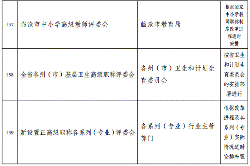 云南2018年高級會計職稱評審計劃通知