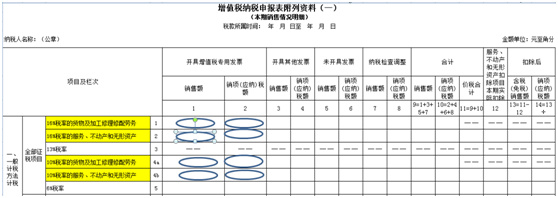 最新消息 5月1日之后如何開具17%、11%稅率的發(fā)票