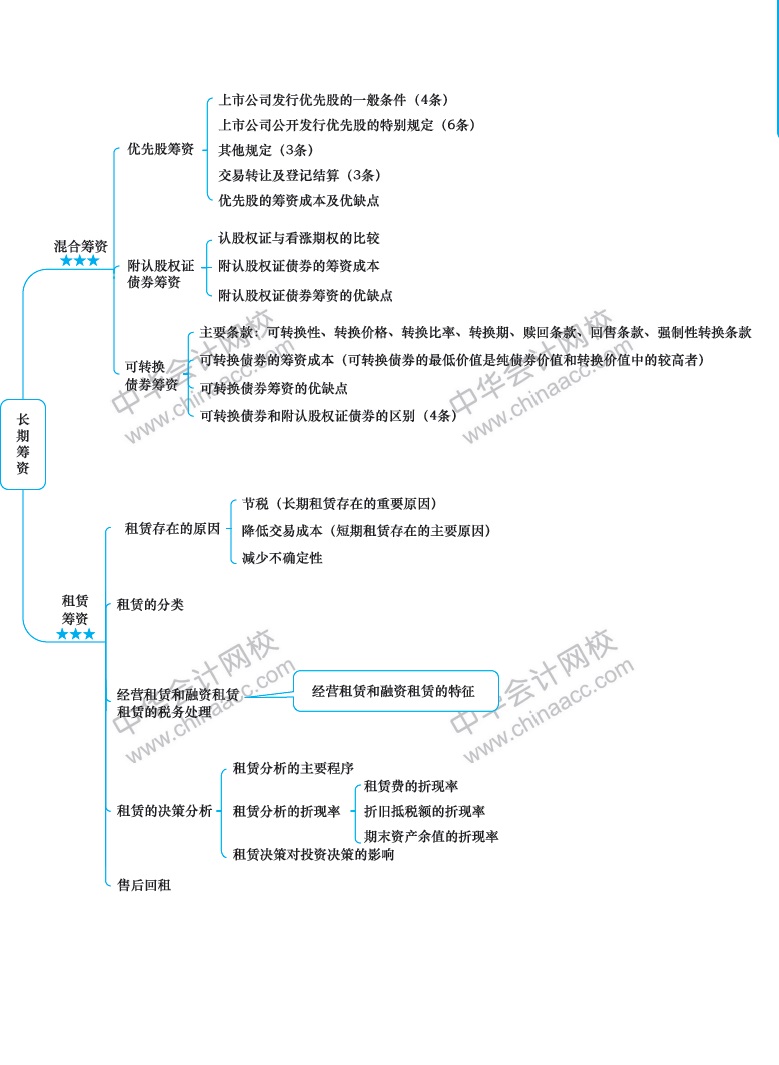 2018年注冊會計師《財務(wù)成本管理》新教材第十一章思維導(dǎo)圖