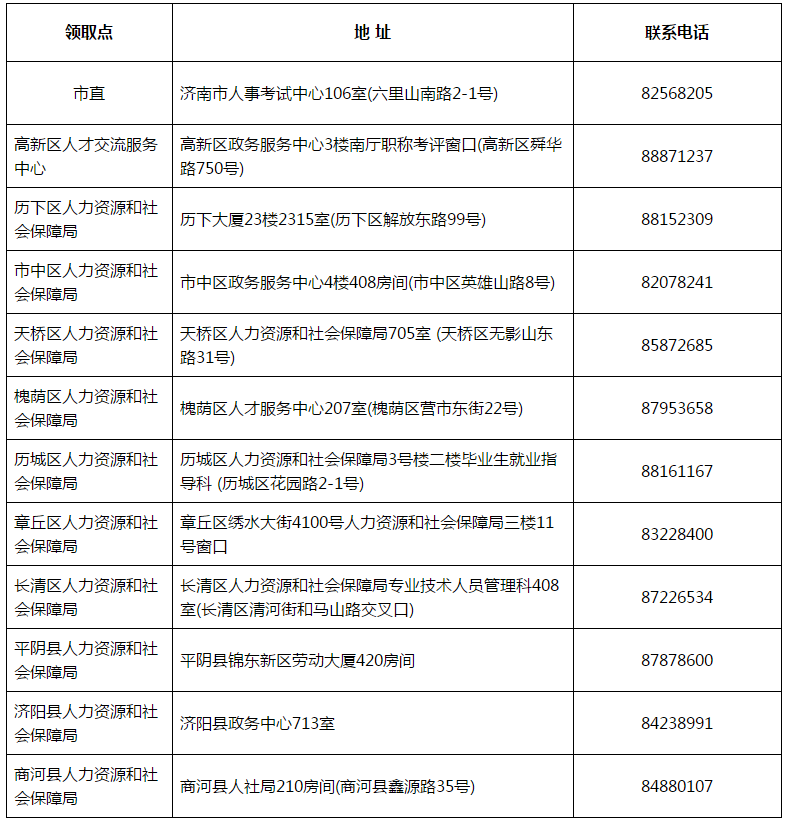 山東濟南2017年中級會計職稱證書領取通知