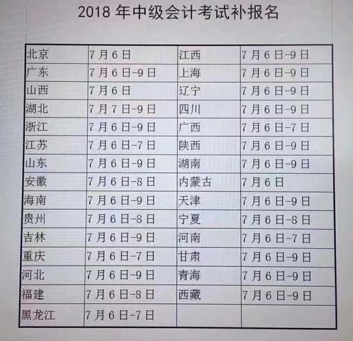 2018年中級會計(jì)職稱補(bǔ)報(bào)名