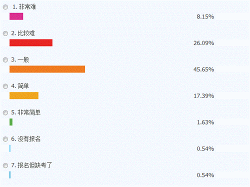 2018年初級會計(jì)職稱《經(jīng)濟(jì)法基礎(chǔ)》考試第一批次考后討論（5.13）