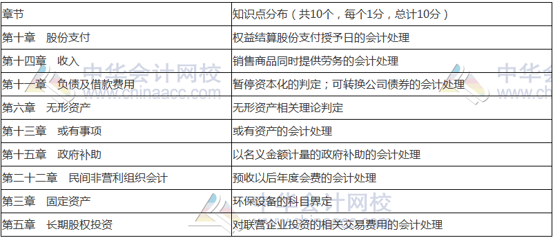 2018年中級會計職稱《中級會計實務(wù)》命題規(guī)律 抓住復(fù)習(xí)方向