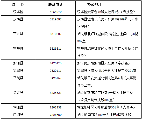 陜西安康2017年中級會計職稱證書領(lǐng)取通知