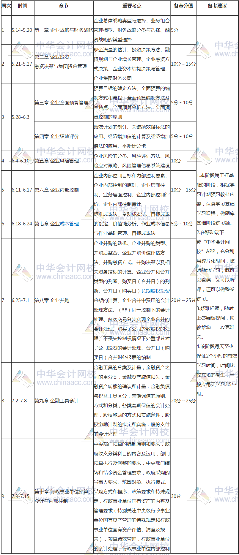 【豪華版】2018年高級會計(jì)師學(xué)習(xí)計(jì)劃表 適用于備考全程！