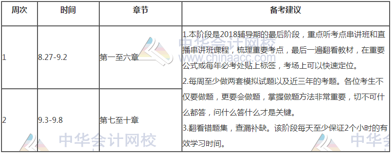 【豪華版】2018年高級會計(jì)師學(xué)習(xí)計(jì)劃表 適用于備考全程！