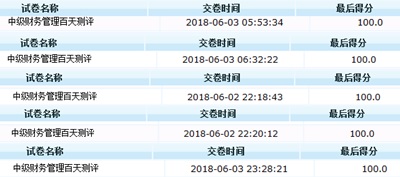 實(shí)錘！中級(jí)會(huì)計(jì)職稱考滿分的那些人 都有這些特點(diǎn)