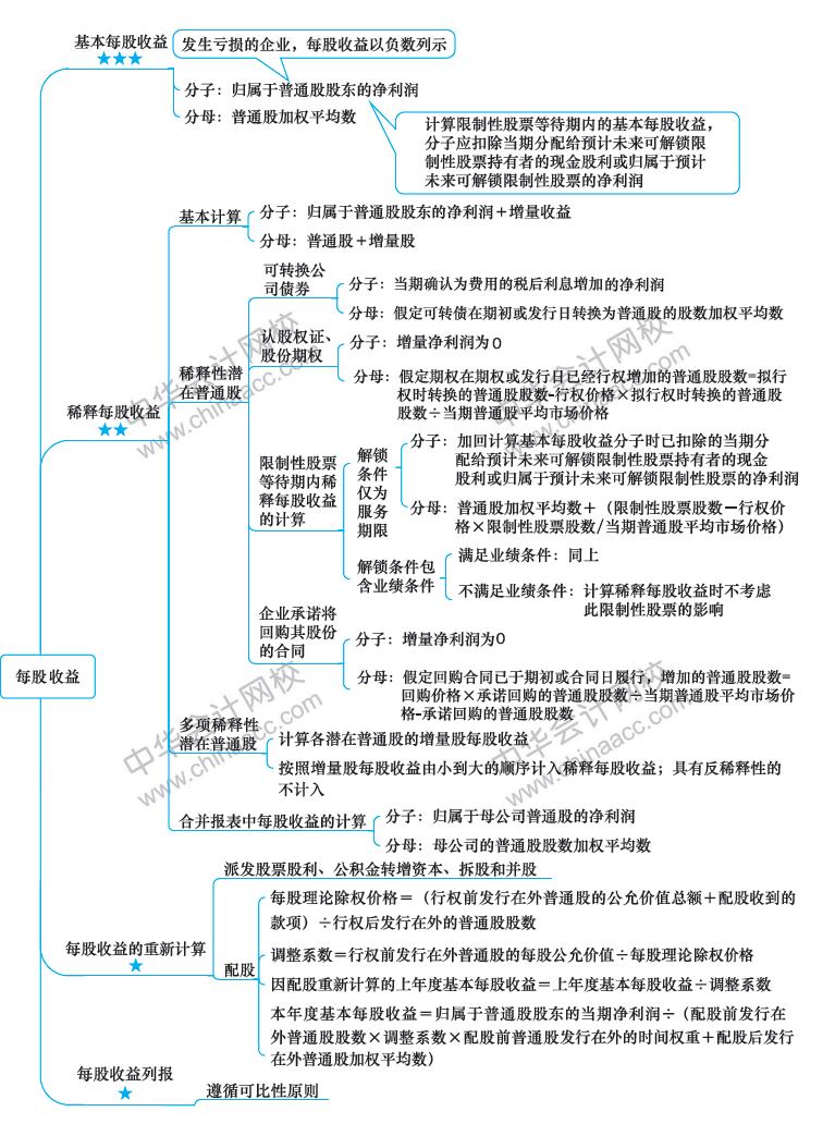 2018年注冊會計師《會計》新教材第28章思維導(dǎo)圖