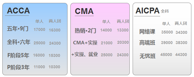  引爆CMA、AICPA、ACCA專場，踏上國際“證”途 