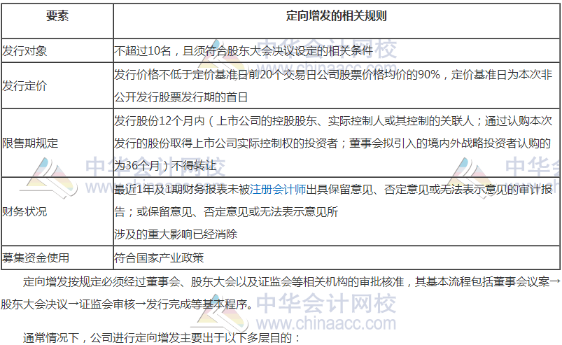 2018高會《高級會計實務(wù)》高頻考點：企業(yè)融資方式?jīng)Q策