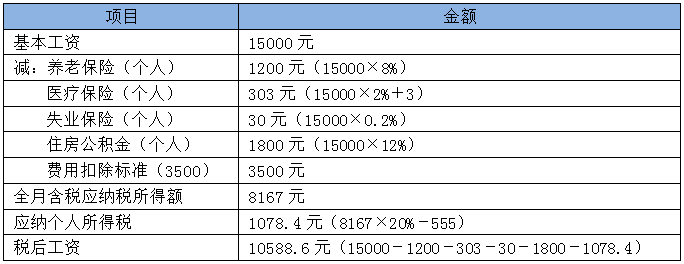 個(gè)稅調(diào)整后 到底能少交多少個(gè)人所得稅