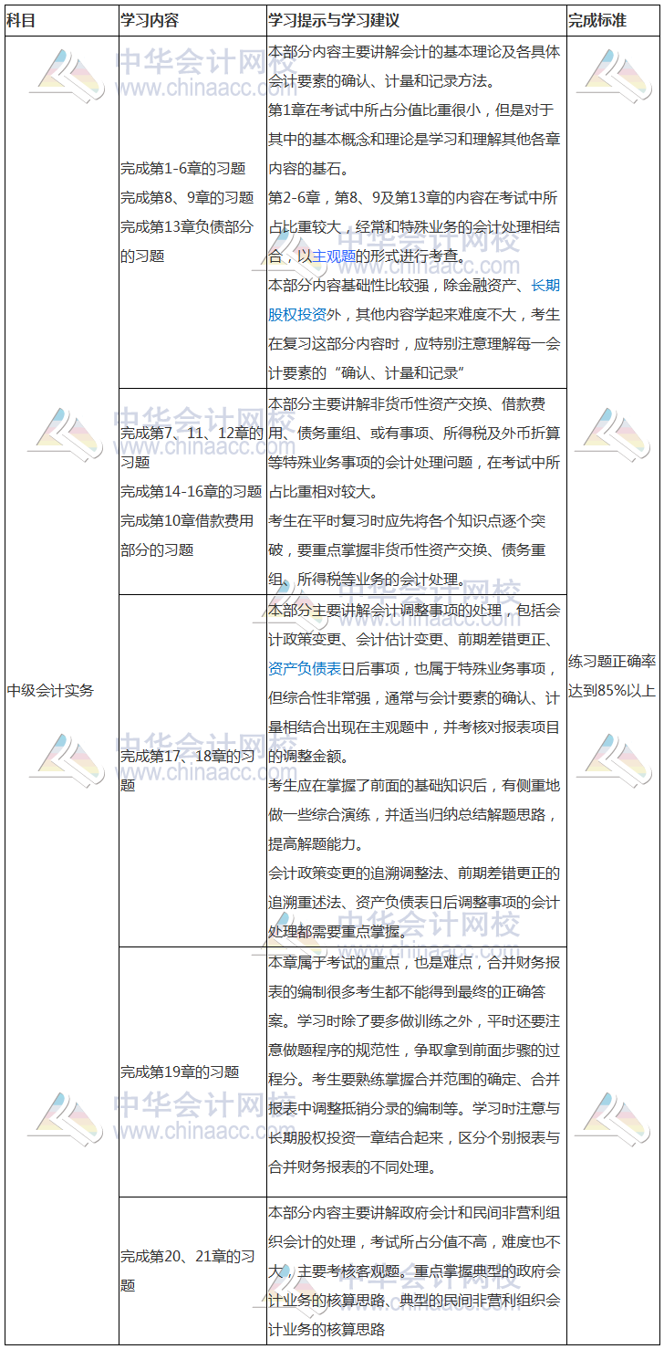 7月學(xué)習(xí)計劃表：中級會計實務(wù)主抓習(xí)題學(xué)習(xí)