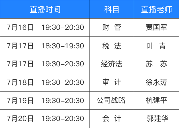 注冊會計師考情分析直播