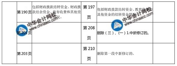  2018年初級(jí)財(cái)政稅收教材變化對(duì)比表