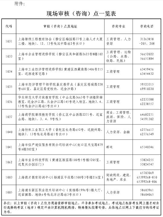 上海2018年經(jīng)濟師考試報名