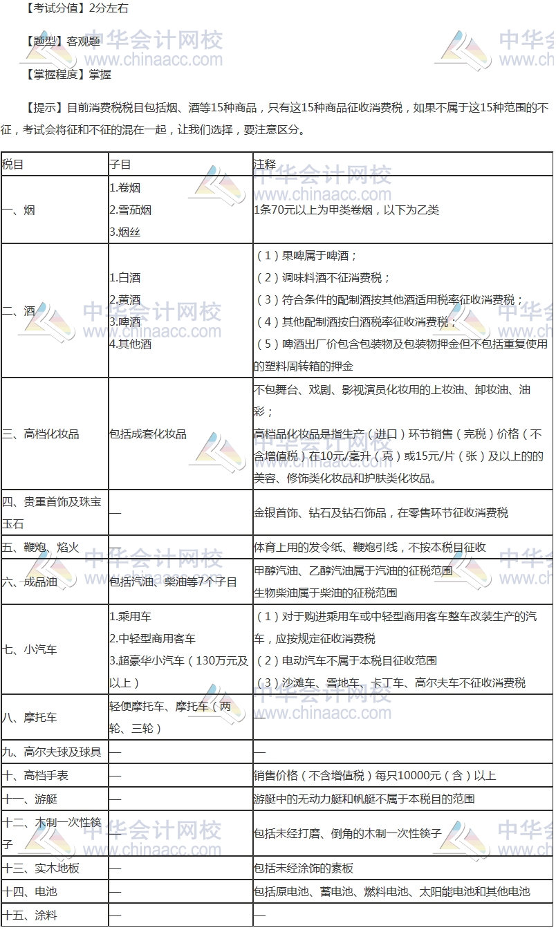 注冊會(huì)計(jì)師《稅法》穩(wěn)拿20分系列四：消費(fèi)稅稅目