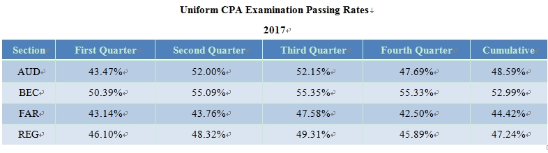 AICPA,AICPA考試