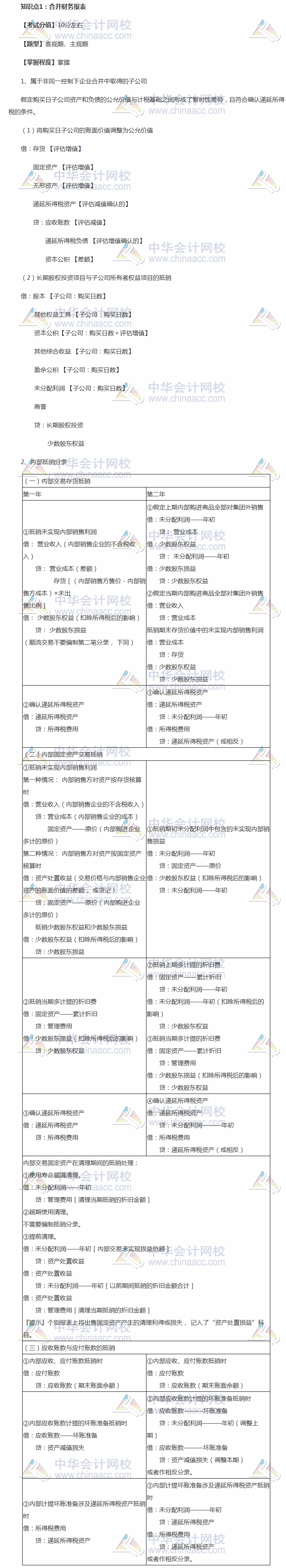 2018中級會計職稱考前 掌握這些中級會計實務(wù)穩(wěn)加20分系列