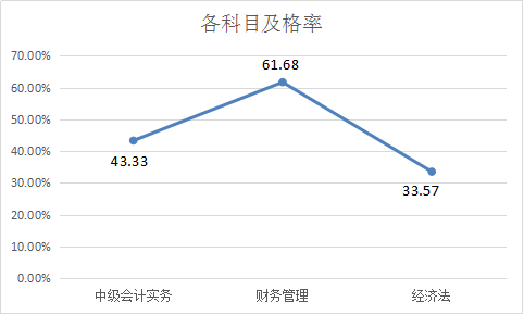 提前進(jìn)考場(chǎng)啦！2018中級(jí)考前全真模擬考試 你一定不能錯(cuò)過(guò)！