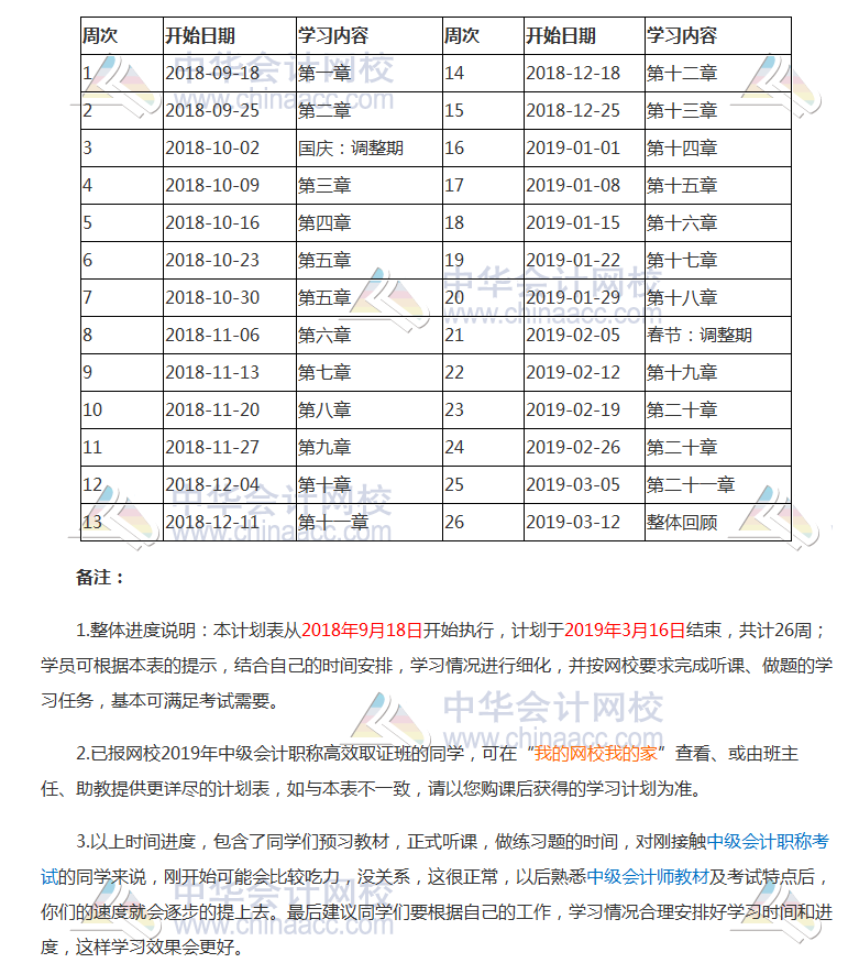 2019年中級會(huì)計(jì)職稱《中級會(huì)計(jì)實(shí)務(wù)》預(yù)習(xí)階段學(xué)習(xí)計(jì)劃