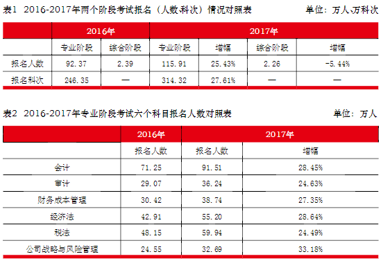 全新升級(jí)！2019高端CPA面授班開(kāi)啟預(yù)報(bào)名！