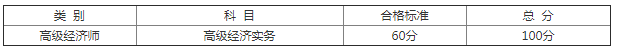 江西省2018年高級(jí)經(jīng)濟(jì)師考評(píng)結(jié)合考試合格標(biāo)準(zhǔn)