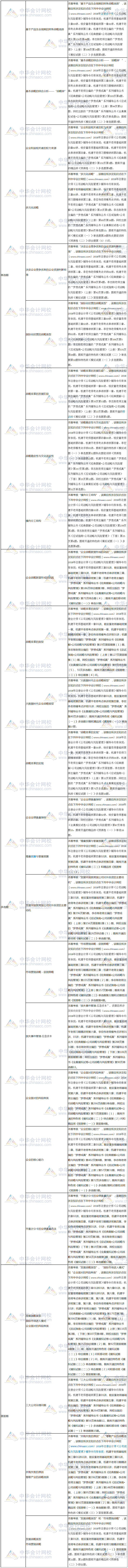 2018年注冊會計(jì)師考試《戰(zhàn)略》試題涉及考點(diǎn)總結(jié)