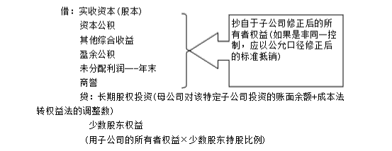 2018年中級(jí)會(huì)計(jì)試題【綜合題】