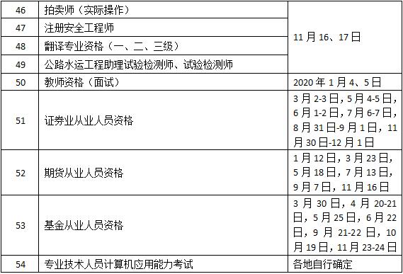 2019年度專業(yè)技術(shù)人員資格考試工作計(jì)劃